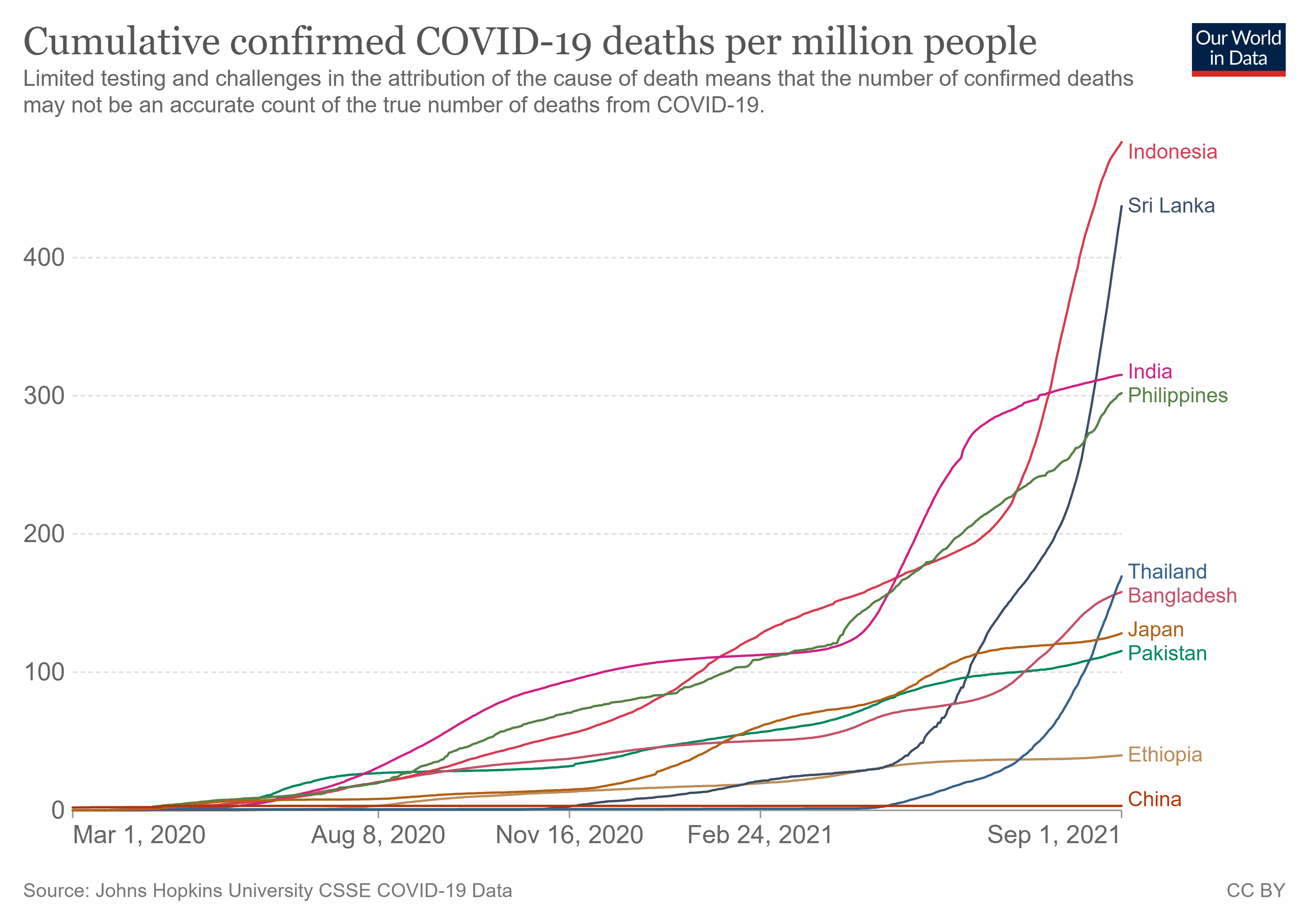 coronavirus-data-explorer (8).png