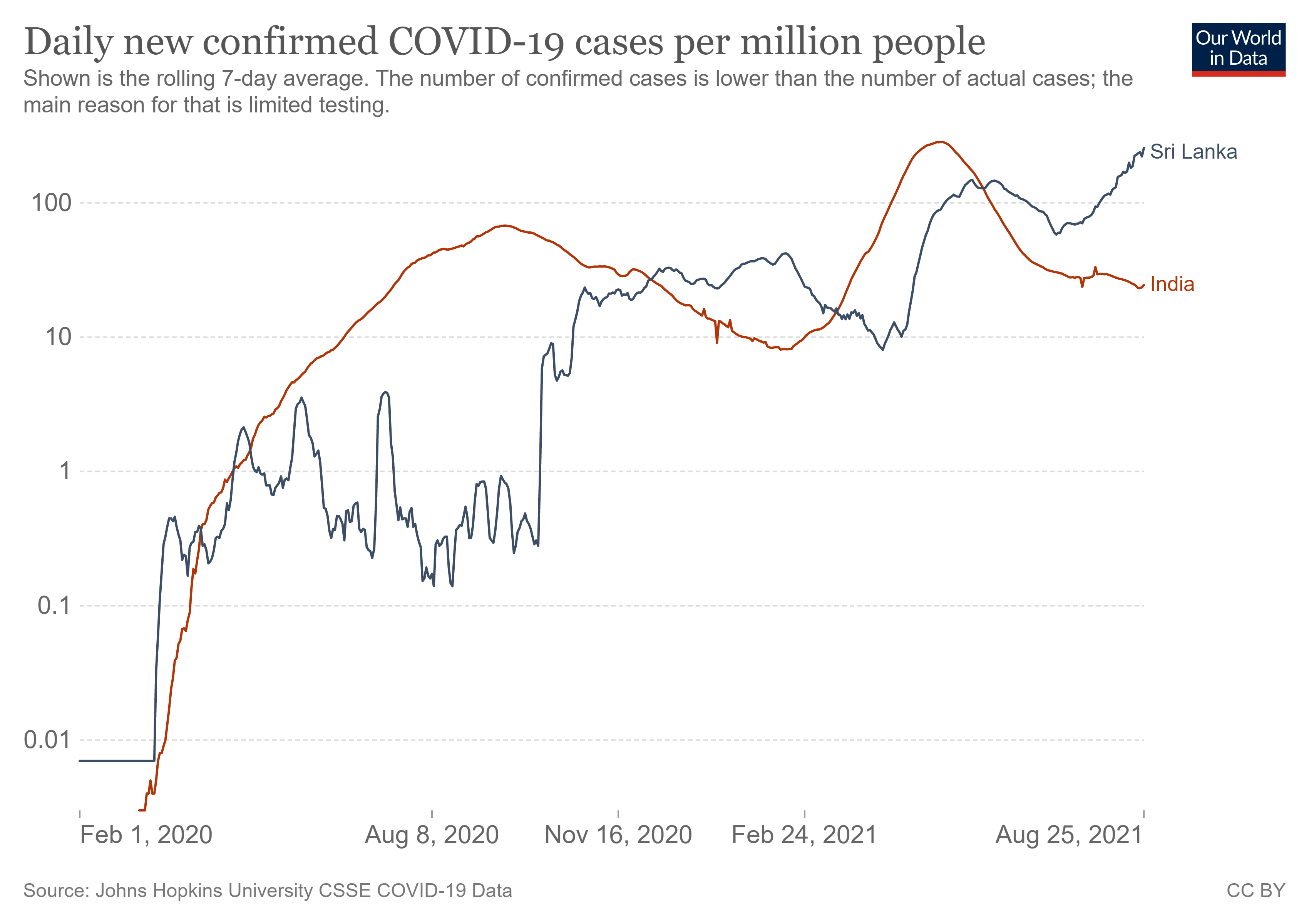 coronavirus-data-explorer.png