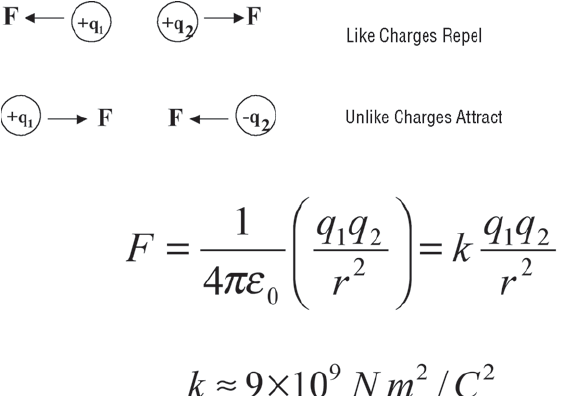 Coulombs-law-is-applicable-to-the-NACAP.png