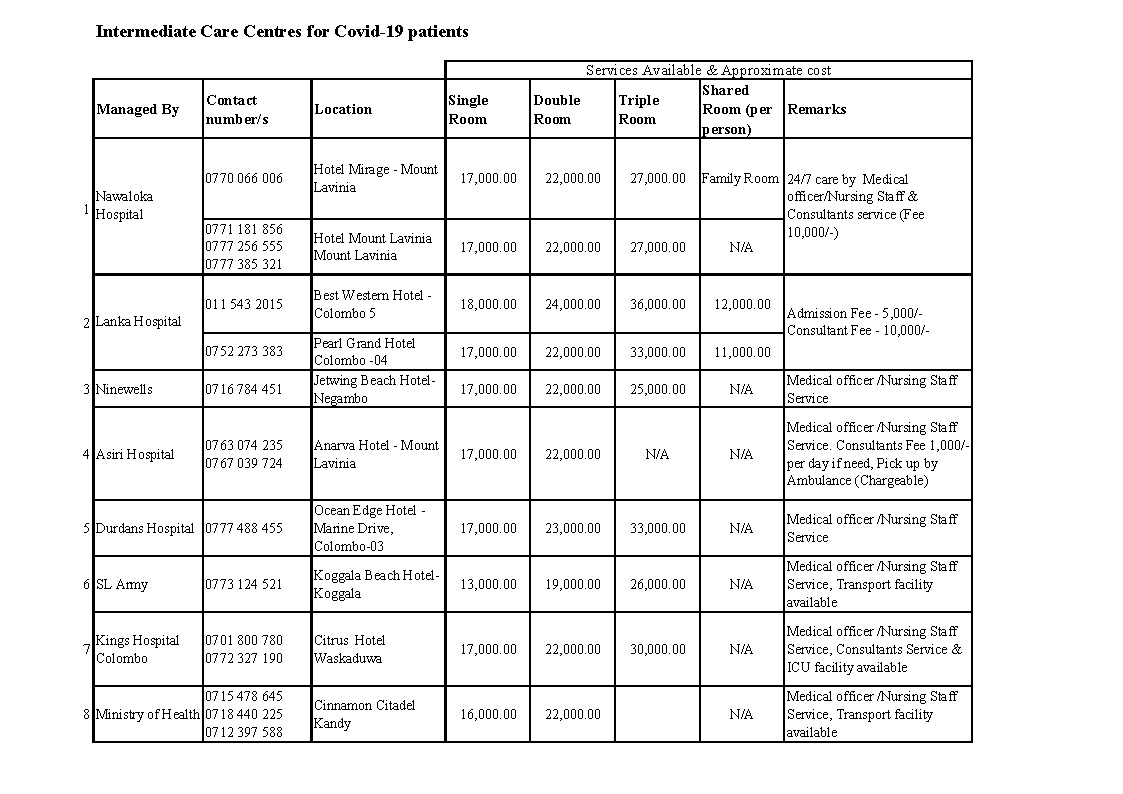 Covid -19 Care Centres.jpg