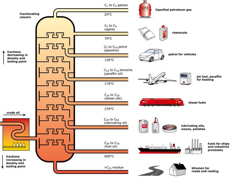 csm_Glossary-Refining-Process_graphics_en_5b5489b995.jpg