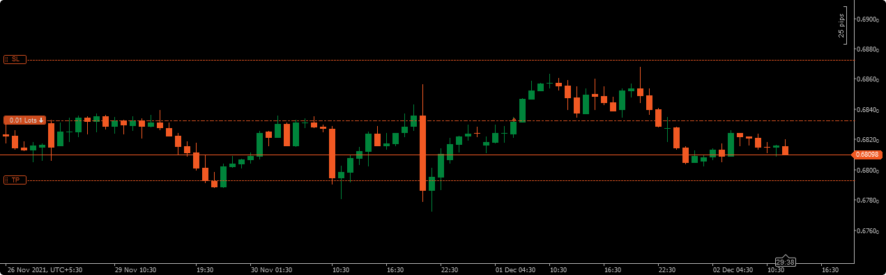 cT_cs_3065281_NZDUSD_2021-12-02_13-00-23.png