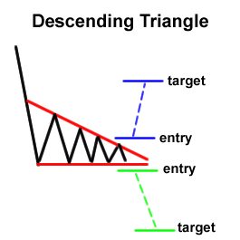 Descending Triangle 2.png