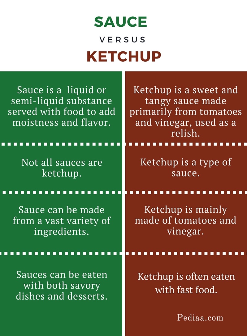 Difference-Between-Sauce-and-Ketchup-infographic.jpg