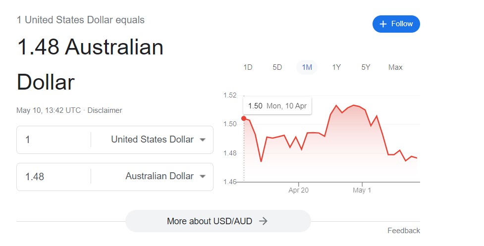 DollarAUD.jpg