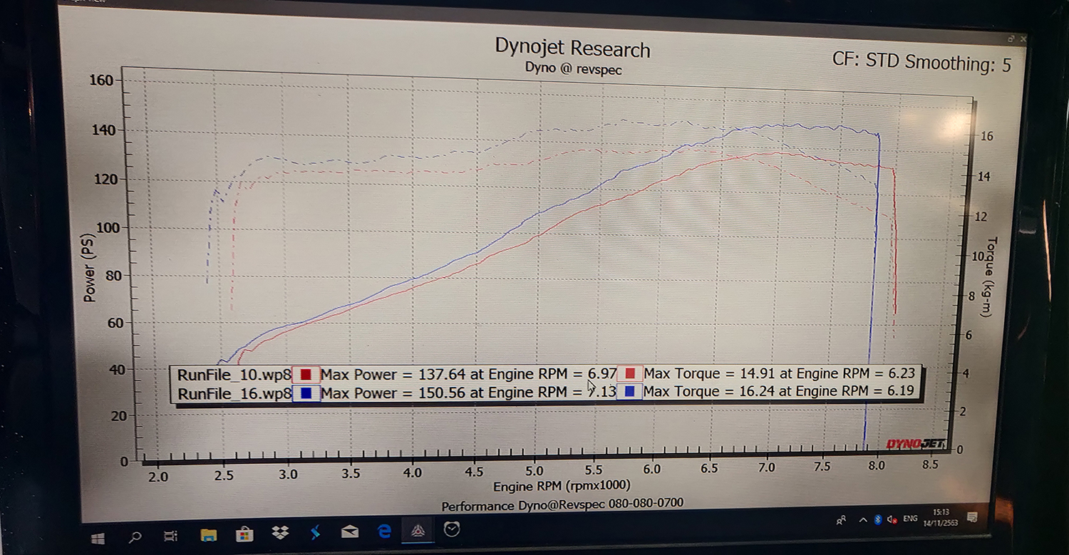 dyno-toda-1.jpg