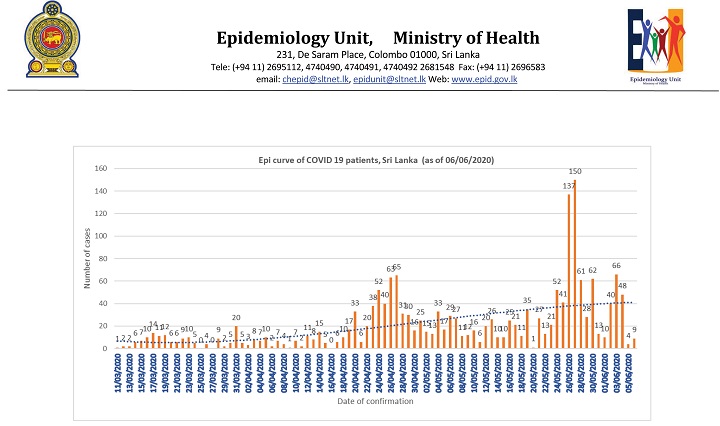 epi-curve_06_6_2020_3.jpg