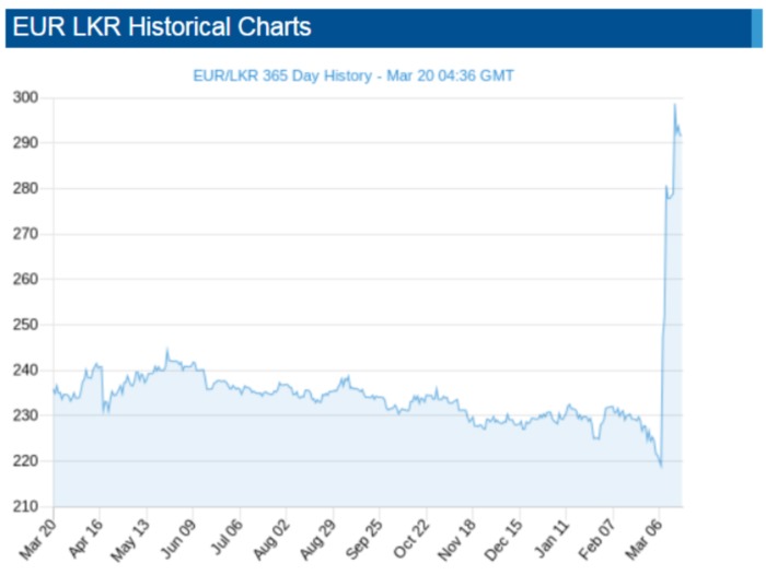 Eur_LKR.jpg
