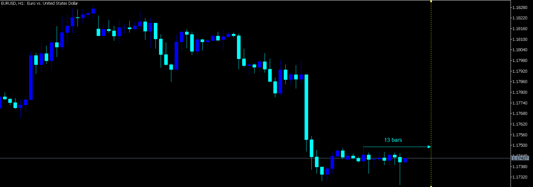 EURUSDH1_2010.10.14.png