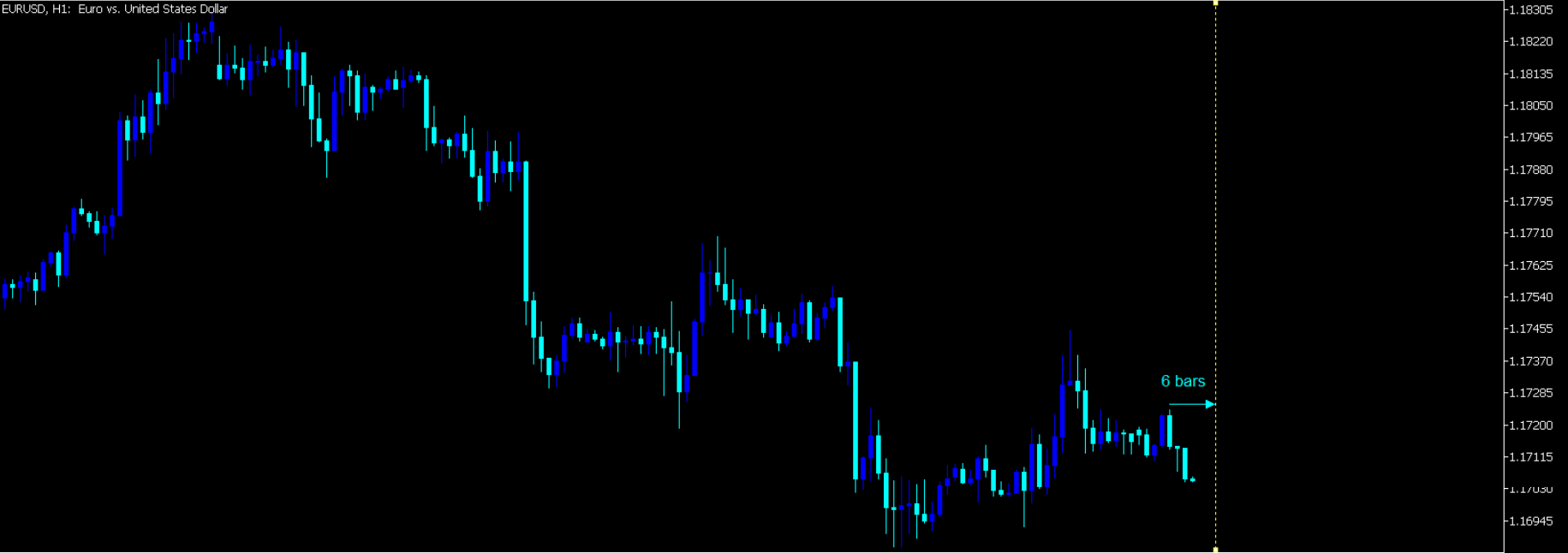 EURUSDH1_2020.10.19_1.png