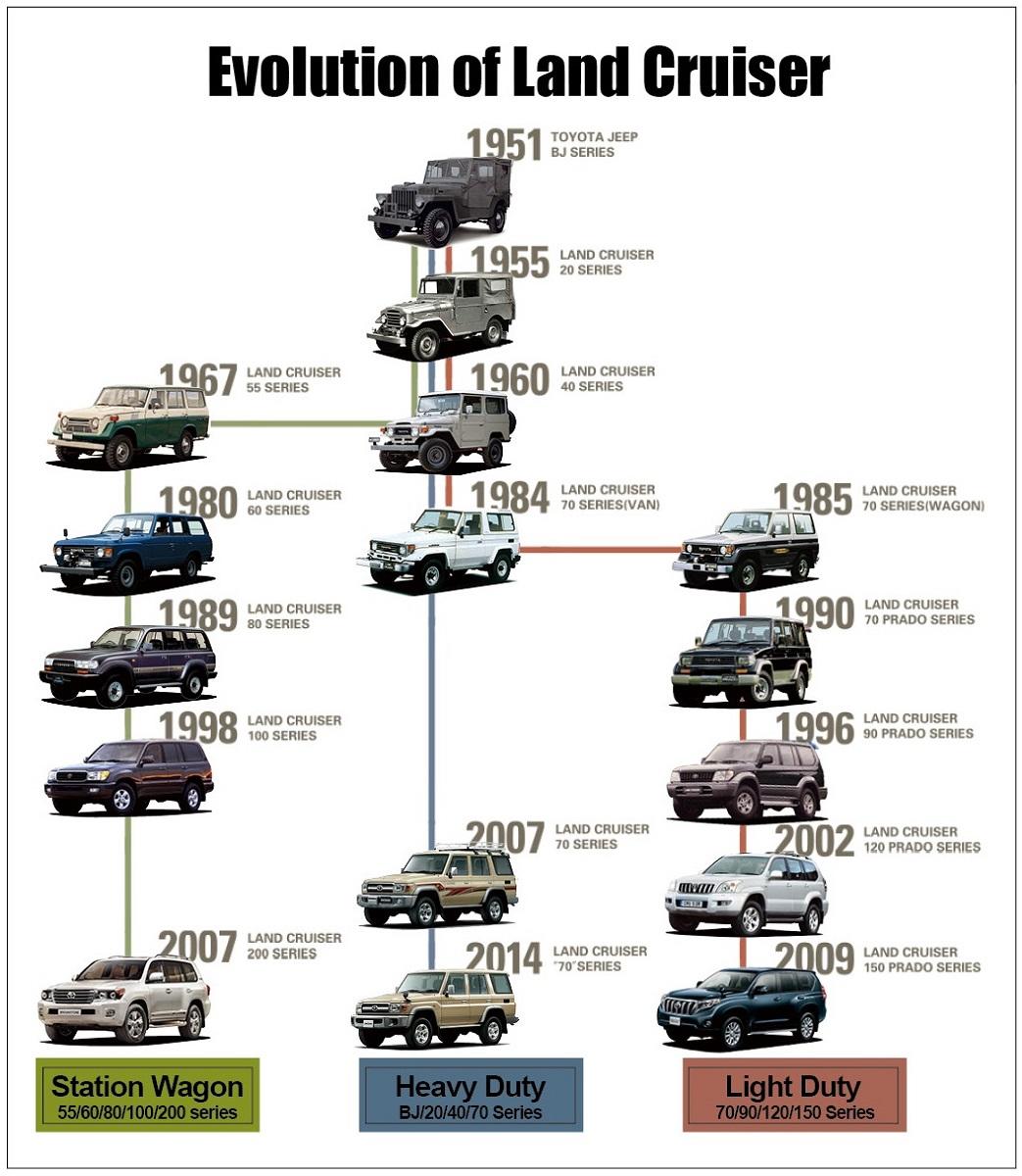 evolution_lc.jpg