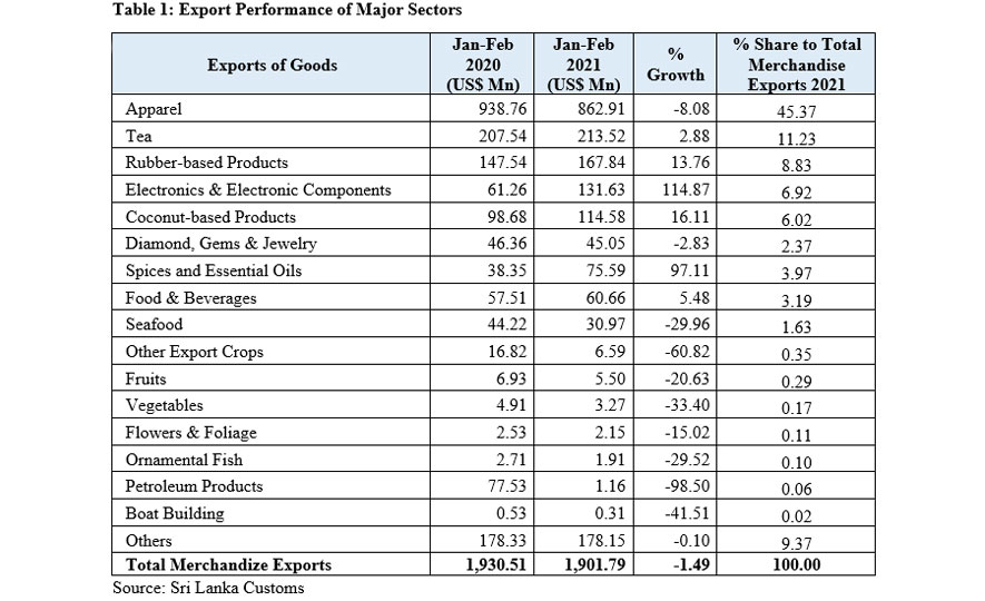 export-earning-feb-2021-02.jpg