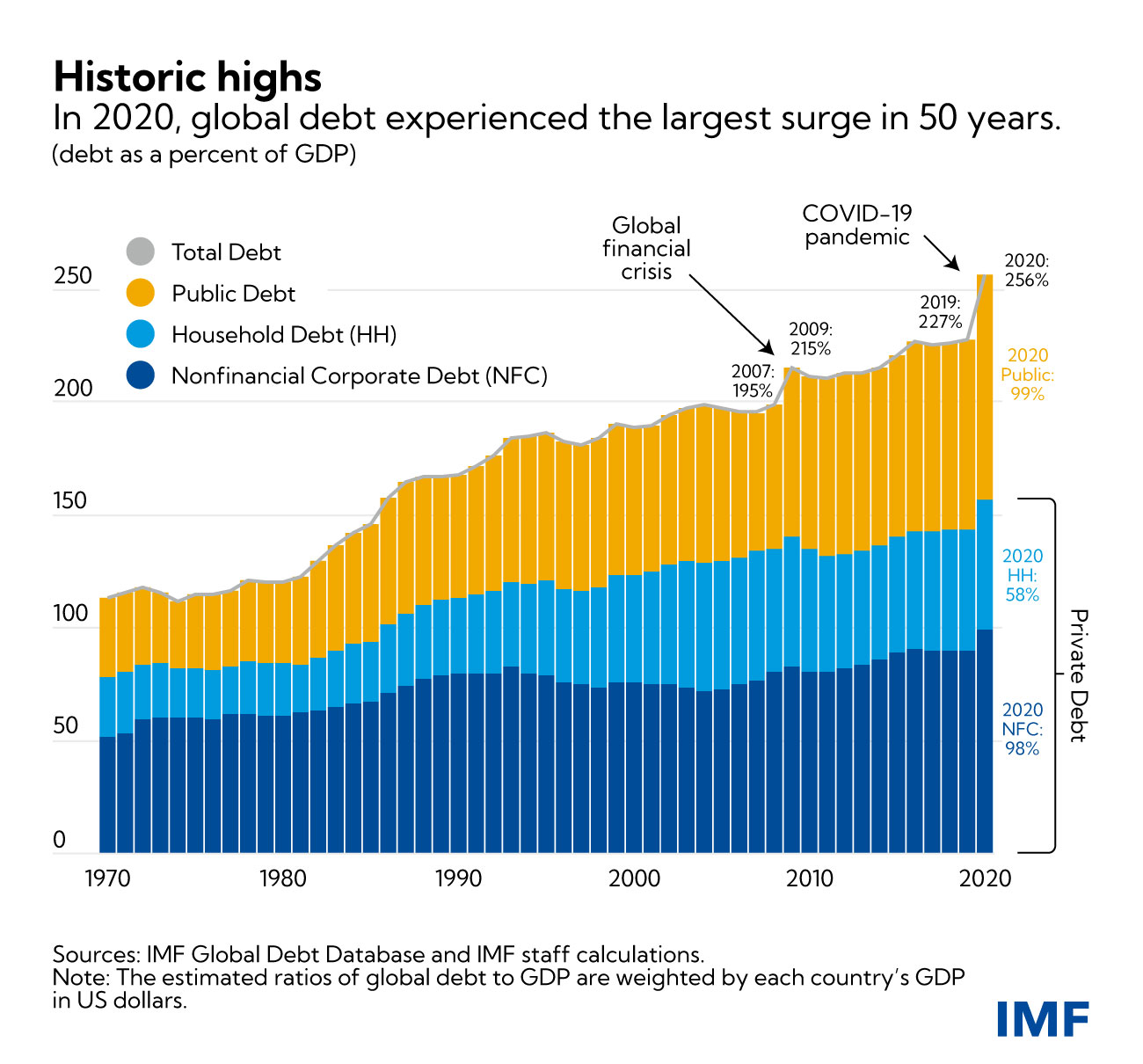 FINAL-eng-global-debt-blog-dec-8-chart-127.jpg