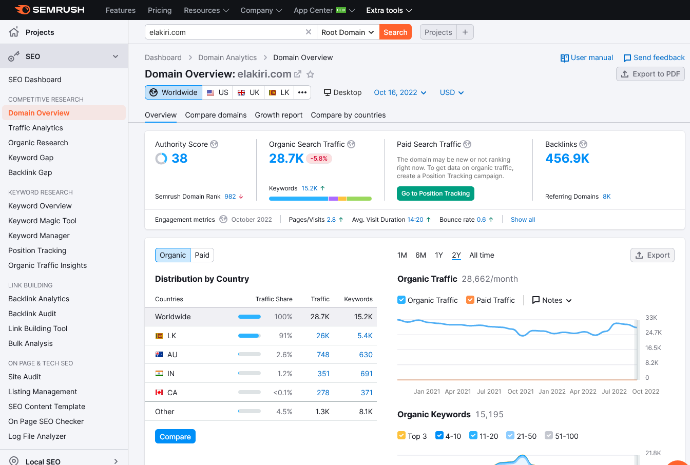 FireShot Capture 001 - elakiri.com_ Domain Overview - semrush.noxtools.com.png