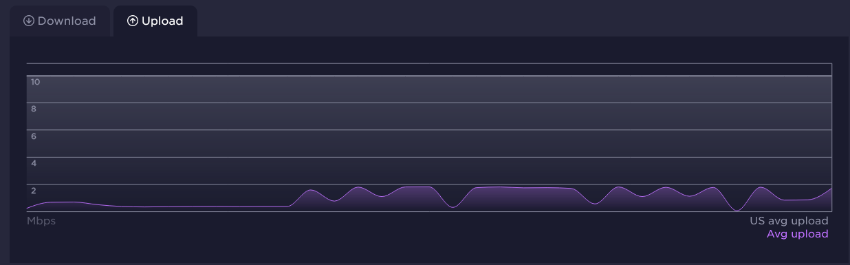 FireShot Capture 182 - Results - Speedtest by Ookla - www.speedtest.net.png