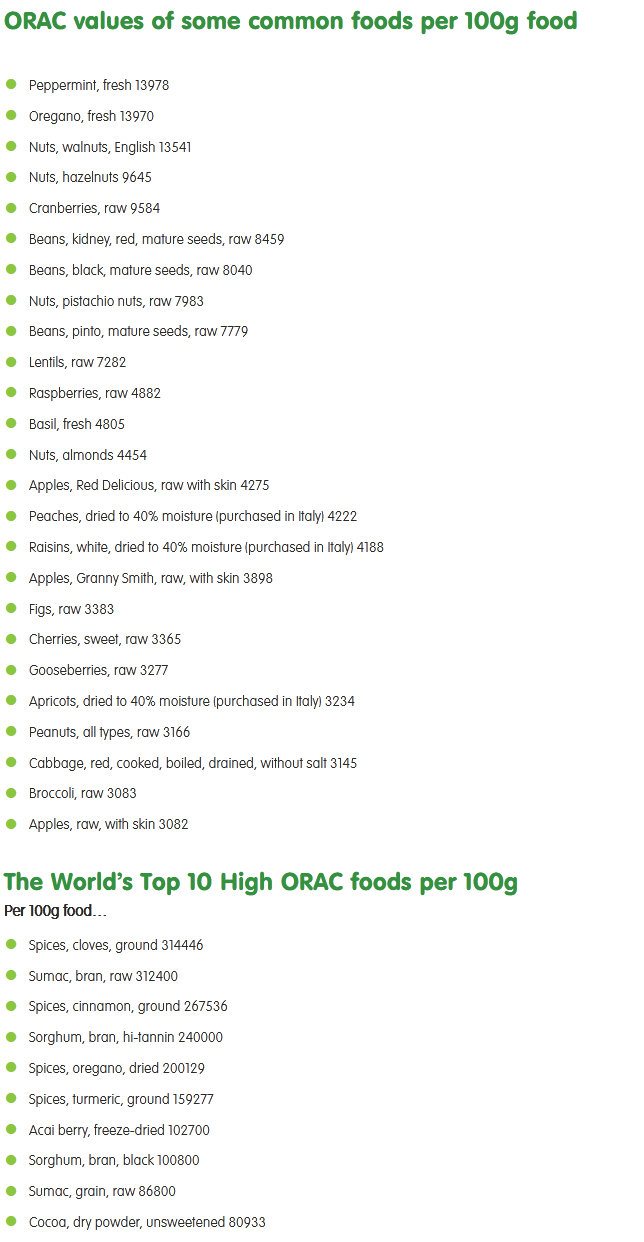 FireShot Capture 413 - How do we know levels of antioxidants in foods_ The ORAC system_ - www....png