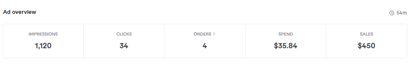 Fiverr-nettspring-Promoted-Gigs.png