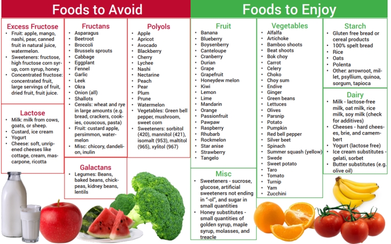 FODMAP.jpg