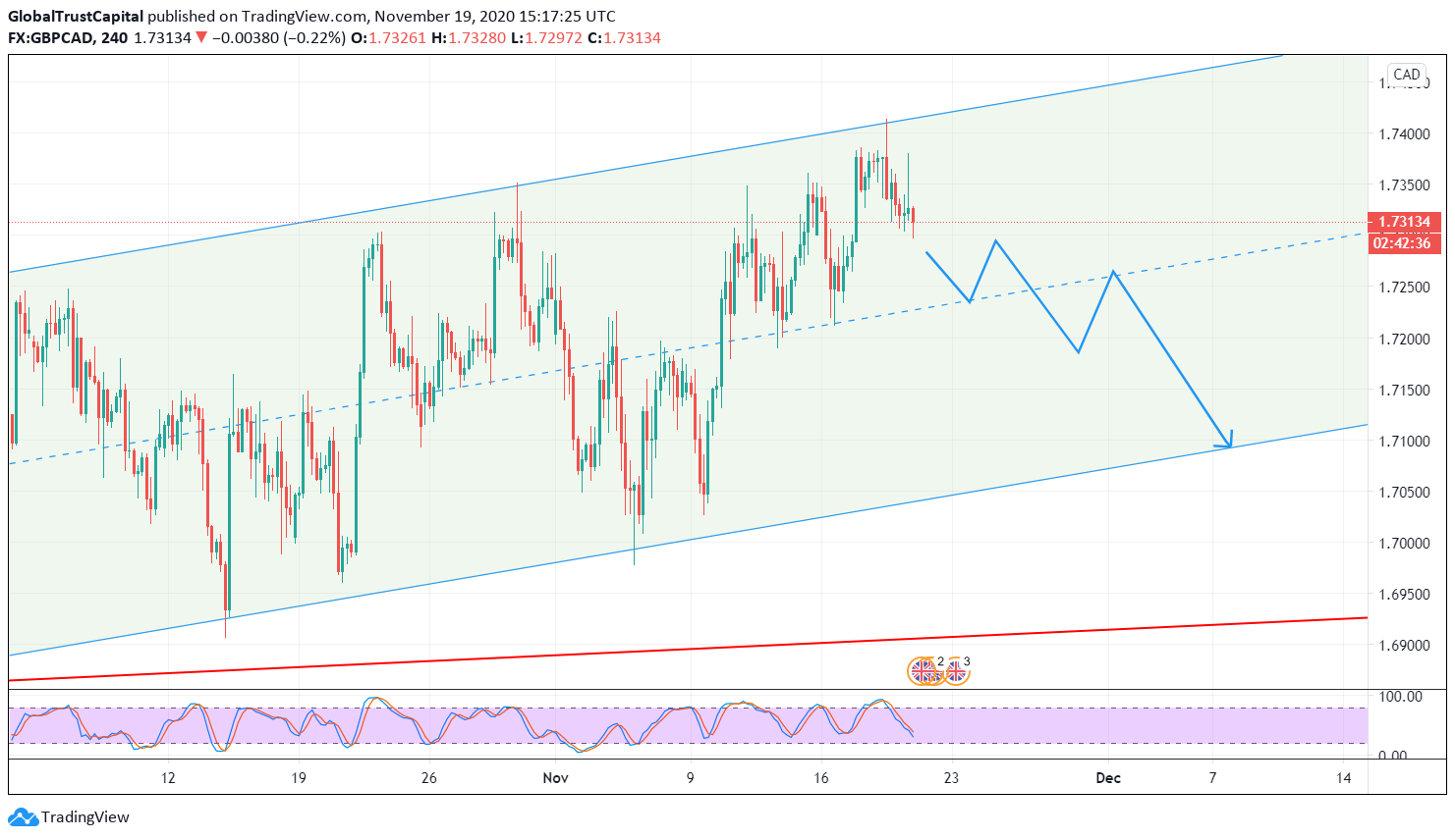 gbpcad.png