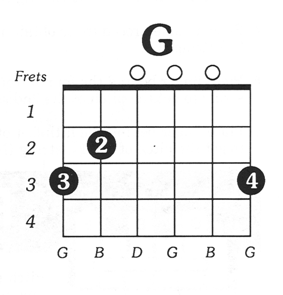 GMaj-Free-Guitar-Chord-Chart.png