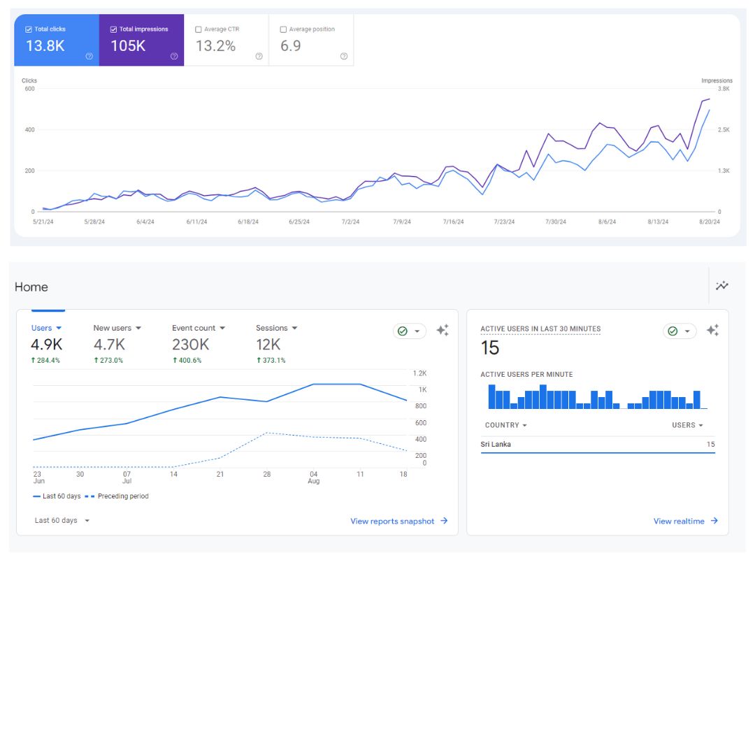 google analytics stats.jpg