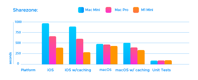 graphs_sharezone.png