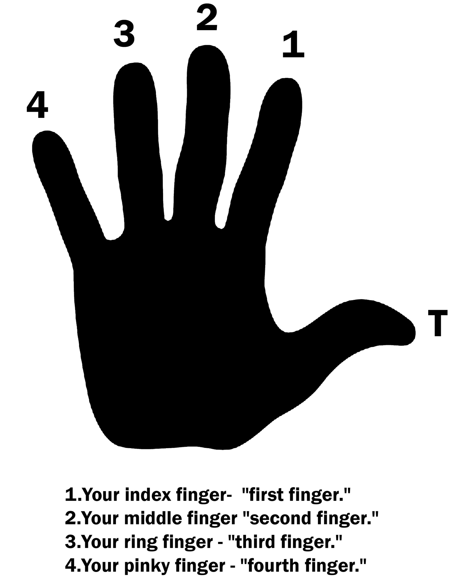 guitar-fingering-diagram.jpg
