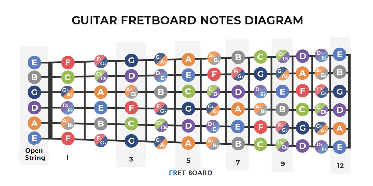 guitar-fretboard-notes-diagram.png