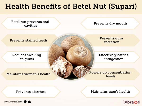 Health-Benefits-of-Betel-Nut-(Supari).jpg