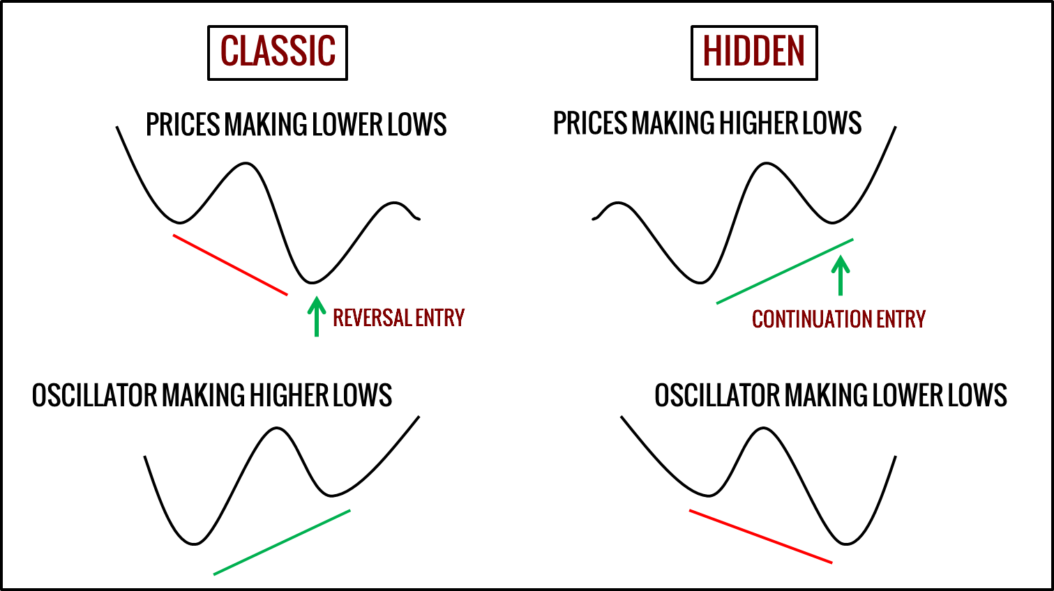 Hidden Bullish Divergence 0-2.png