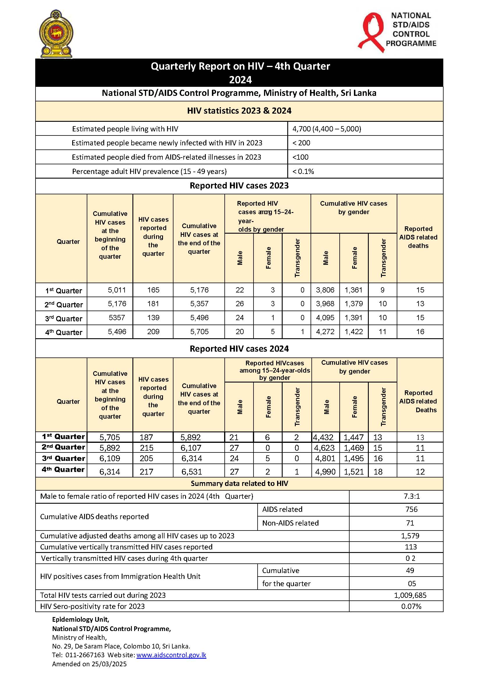 HIV-AIDS_Quarterly_Report_-_Q4_Cleaned_data.jpg