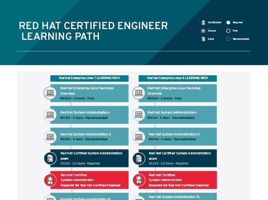 infographic-cert-path-linux8.jpg