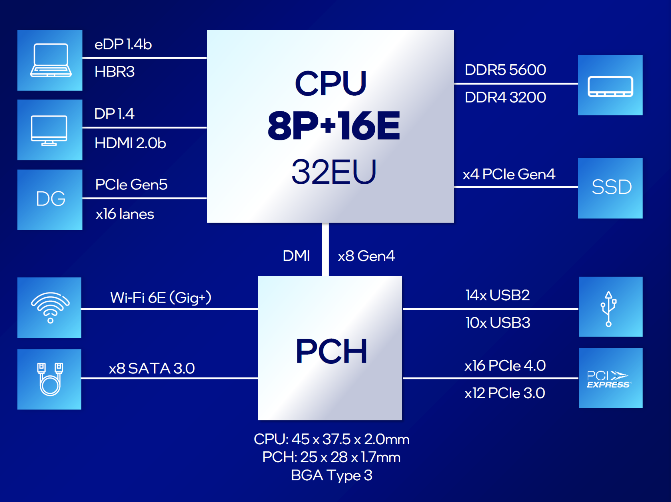 Intel-14th-Gen-Raptor-Lake-HX-Refresh-Laptop-CPUs-SKU.png