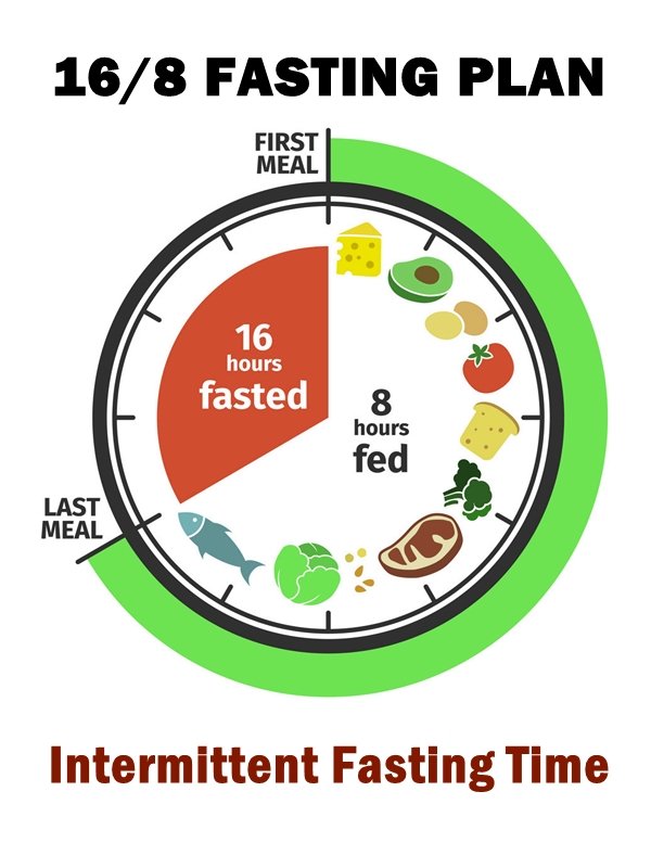 Intermittent-Fasting-Time.jpg