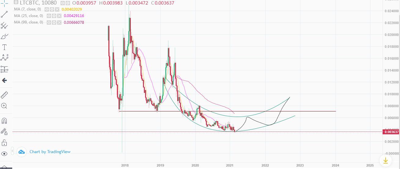 LTC-BTC.png