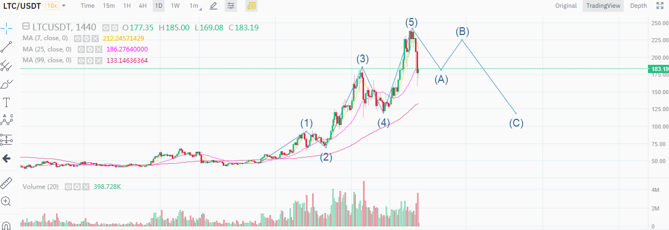 LTC.png