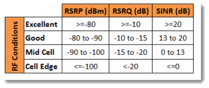 LTE-RF-Conditions-300x127.png