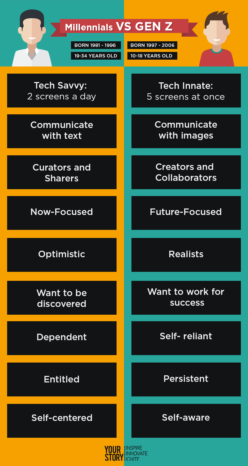 Millenials vs Gen Z.png