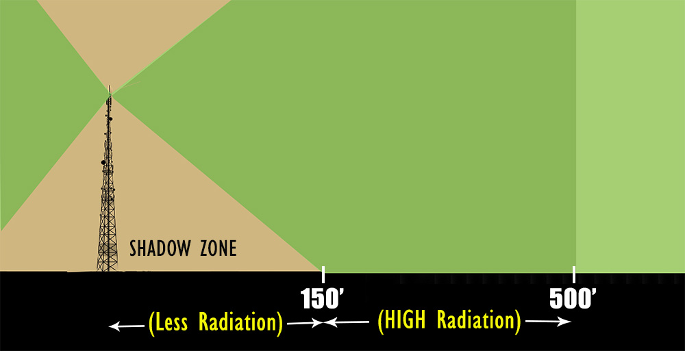 mobile-tower-distance-1.jpg