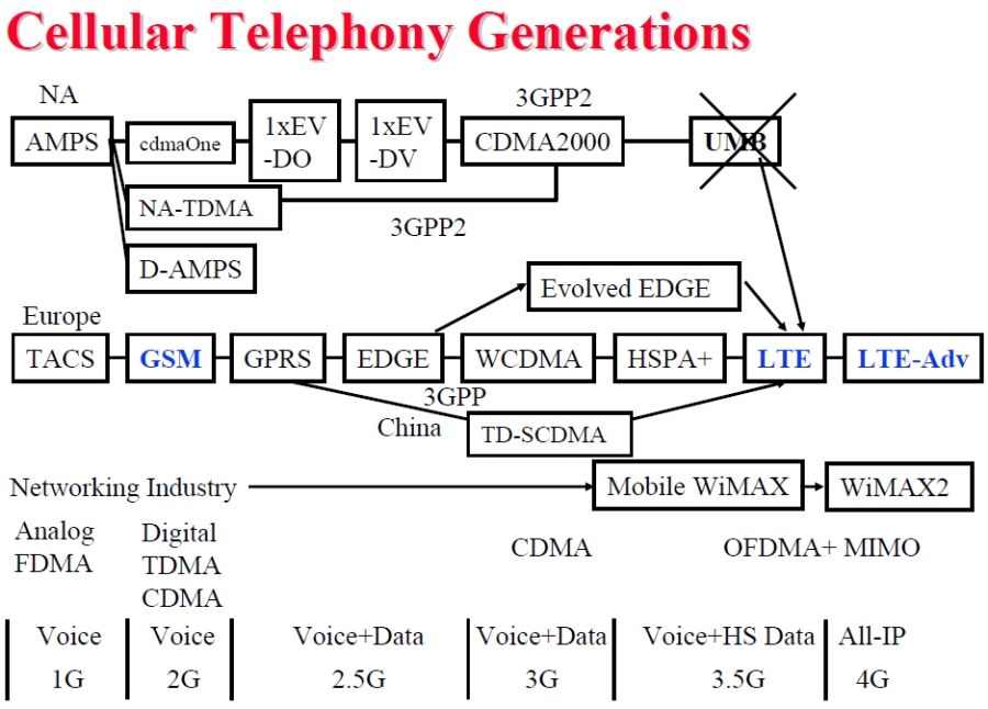 Mobile_Networks.jpg