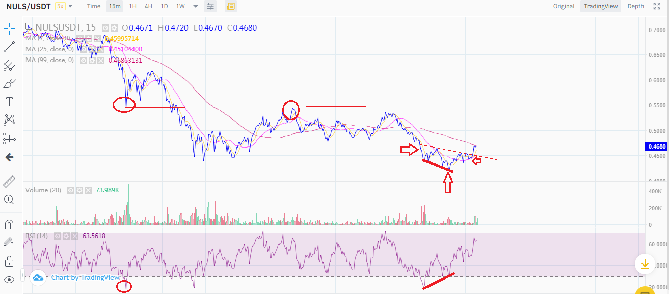 NULS Trading.png
