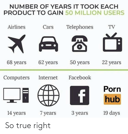 number-of-years-it-took-each-product-to-gain-50-67284191.png