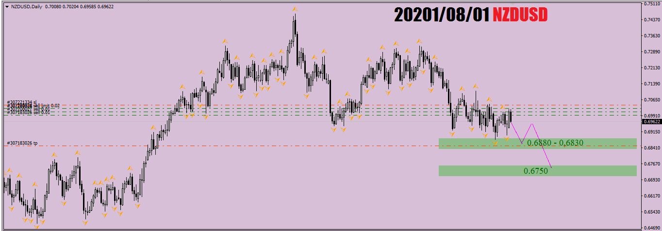 nzdusd.png
