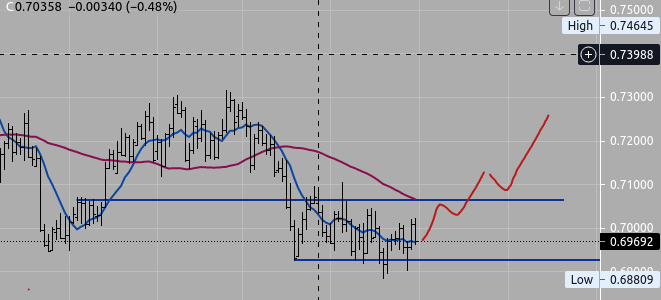 nzdusd.png