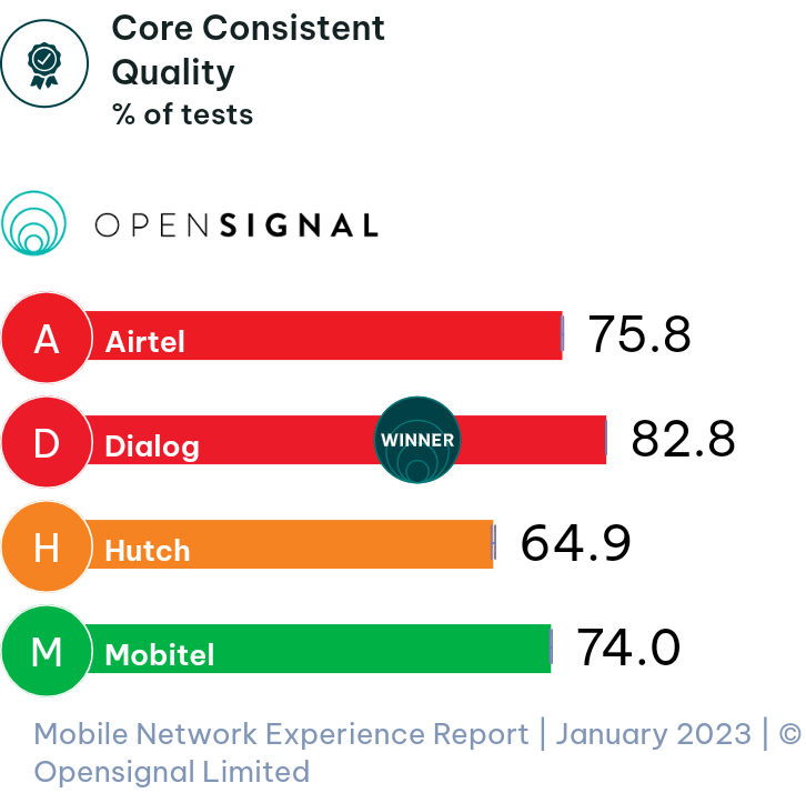 opensignal-consistency-ccq-overall.png