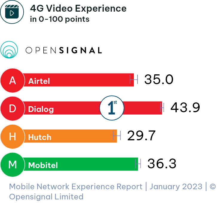 opensignal-overall-videoexperience-4g.png