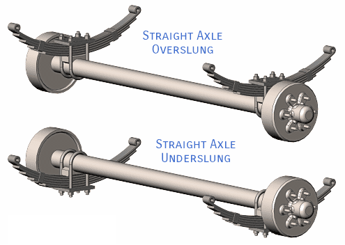 Overslung Underslung.png