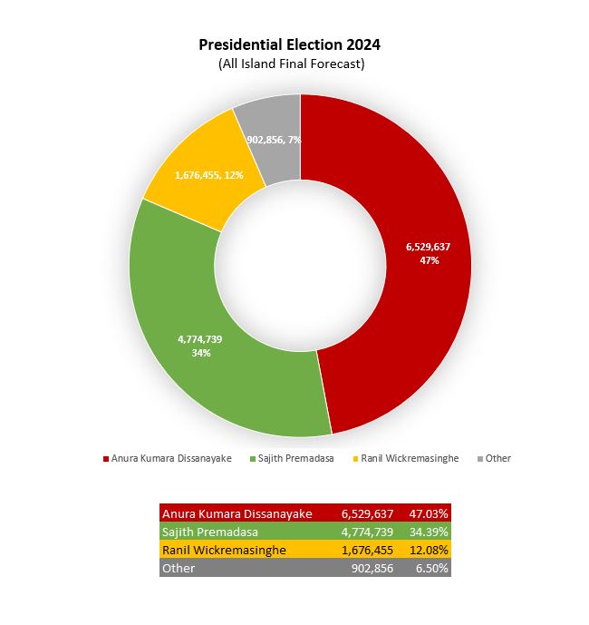 PE Election 2024 Forecast.JPG