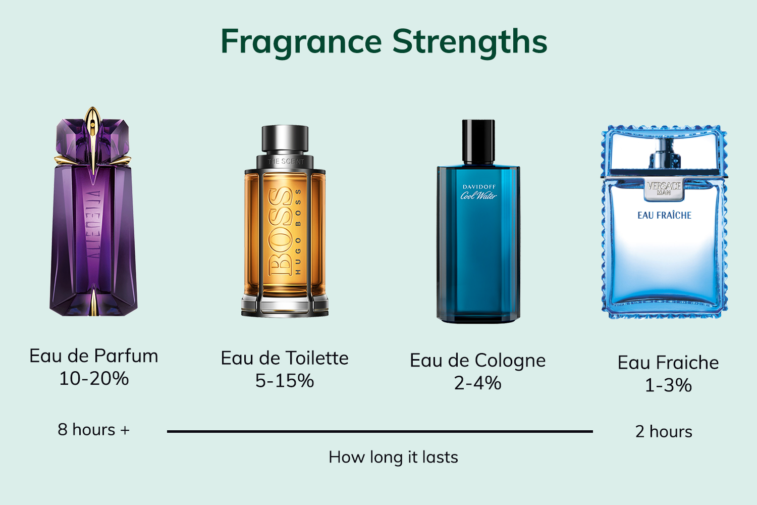 perfume_strength.png