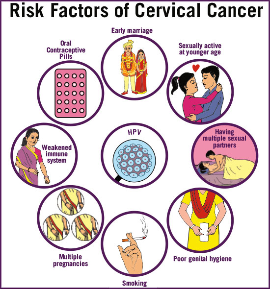 pic-risk-factors-of-cervical-cancer.jpg